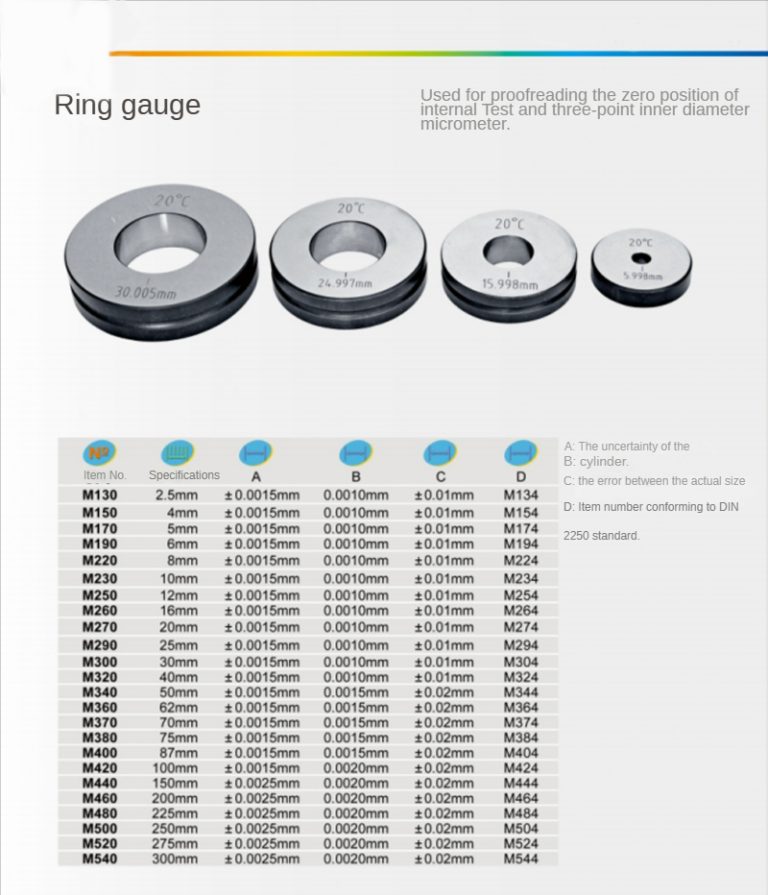 What are ring regulations